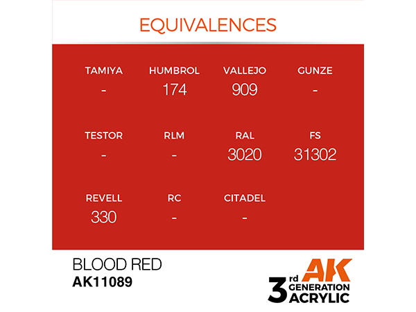 AK-Interactive 3GEN - AK11089 Standard - Blood Red