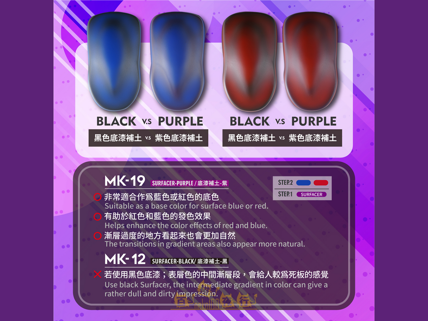 modo NEO Surfacer - MK19 Purple #1000