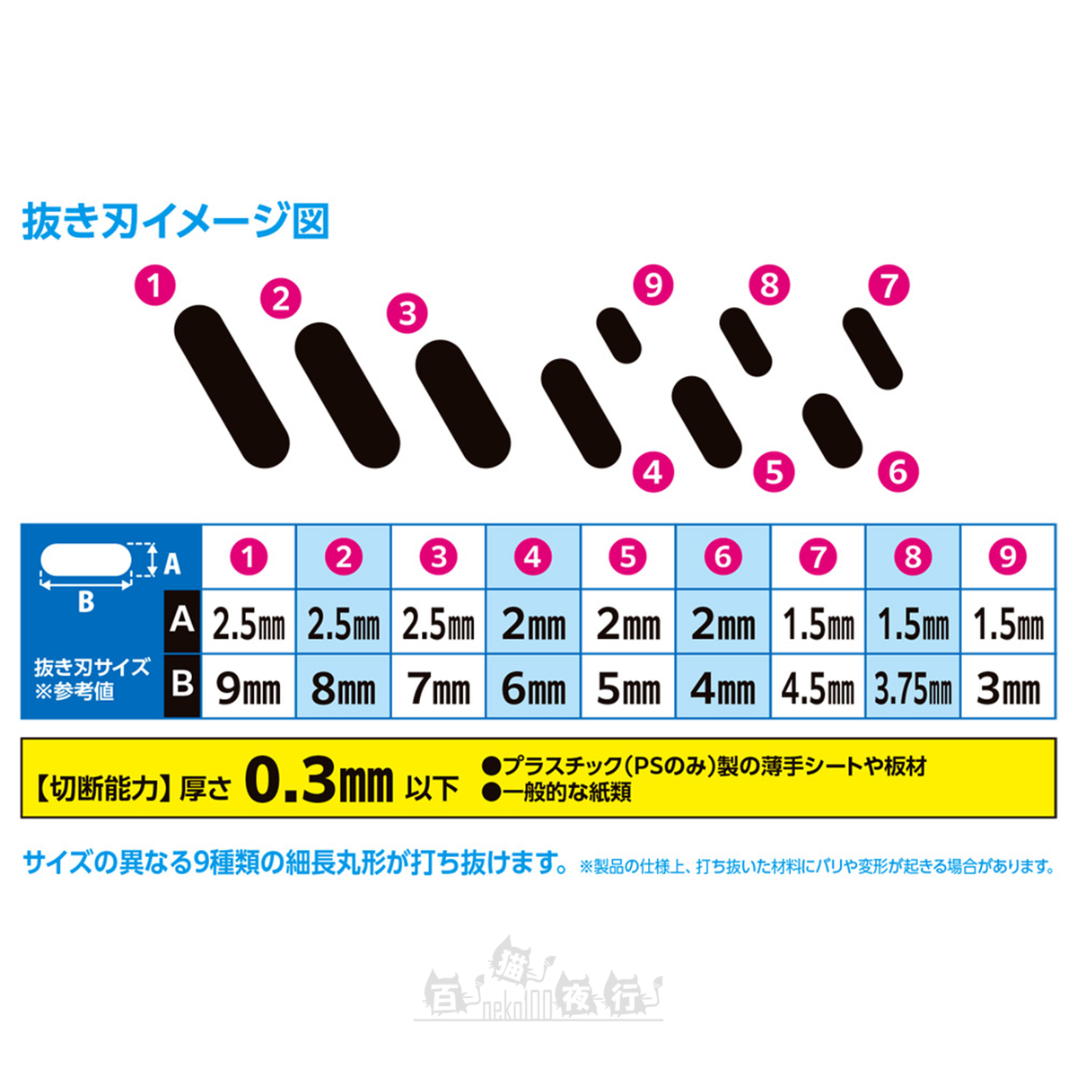 WAVE | HT-520 HG Detail Punch [Slot Round]